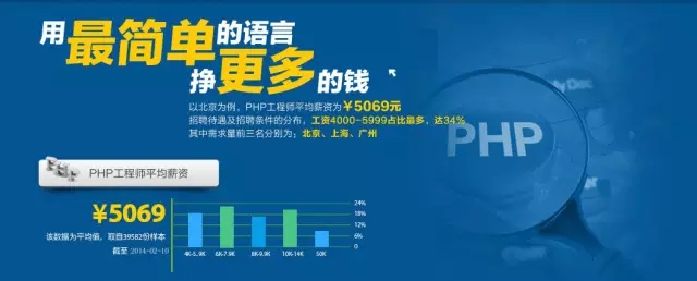 php培訓_php的發(fā)展前景