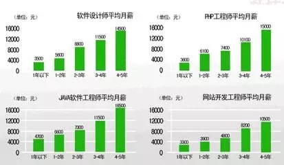 畢業季 | 想找到理想工作？先規劃職業生涯