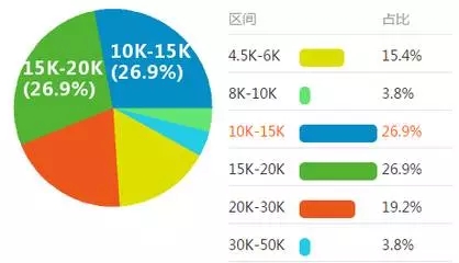 畢業季 | 想找到理想工作？先規劃職業生涯