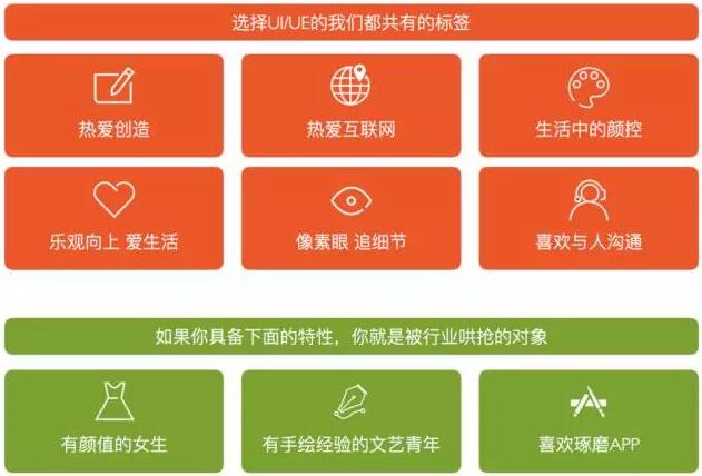 干貨 | 一秒看懂UI與美工的3點本質區(qū)別