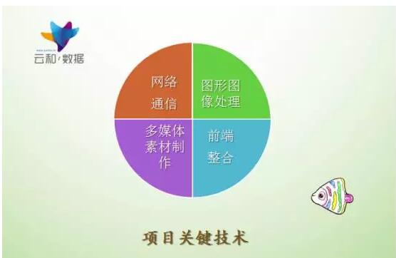 混合現(xiàn)實(shí)黑科技 “奇異?！保忠粋€(gè)千萬(wàn)級(jí)風(fēng)頭項(xiàng)目