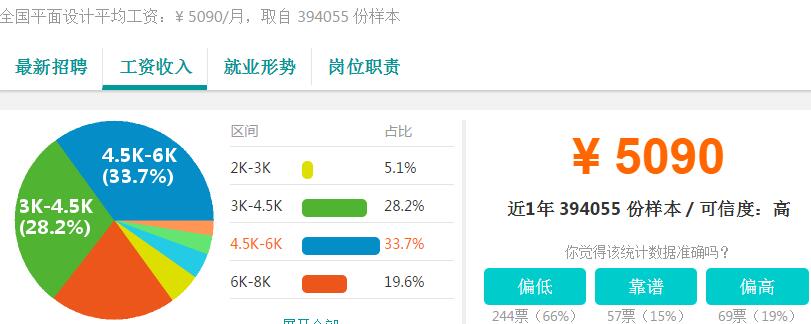 男生學平面設計好嗎-云和教育