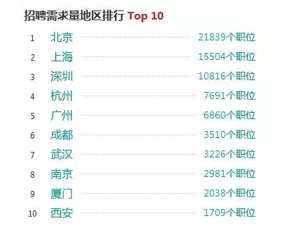 2018年Java前景如何，自學可取么？