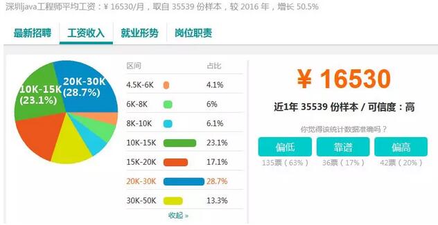 2018年Java前景如何，自學可取么？