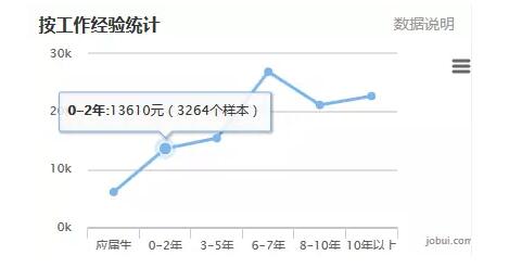 2018年Java前景如何，自學可取么？