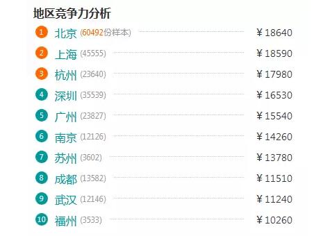 2018年Java前景如何，自學可取么？