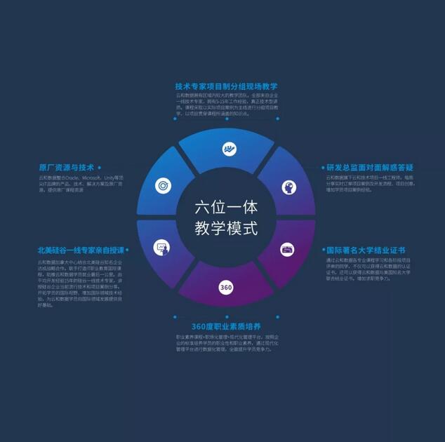 漲姿勢(shì) | 如何選擇一家好的IT培訓(xùn)機(jī)構(gòu)？