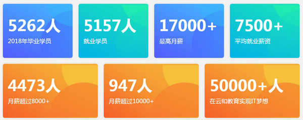 配圖3 云和數(shù)據(jù)2018年度就業(yè)報(bào)告.jpg