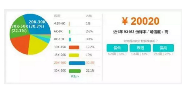 配圖3 穩(wěn)了！Java蟬聯(lián)5次第一，網(wǎng)友：最強王者.jpg