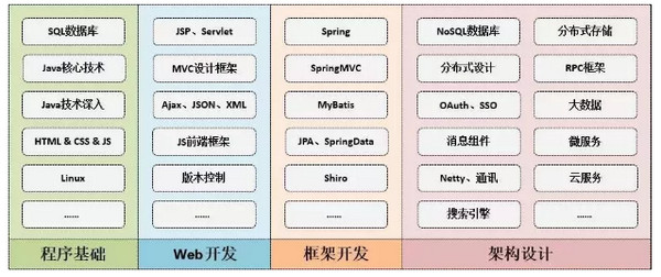 配圖6 穩(wěn)了！Java蟬聯(lián)5次第一，網(wǎng)友：最強王者.jpg
