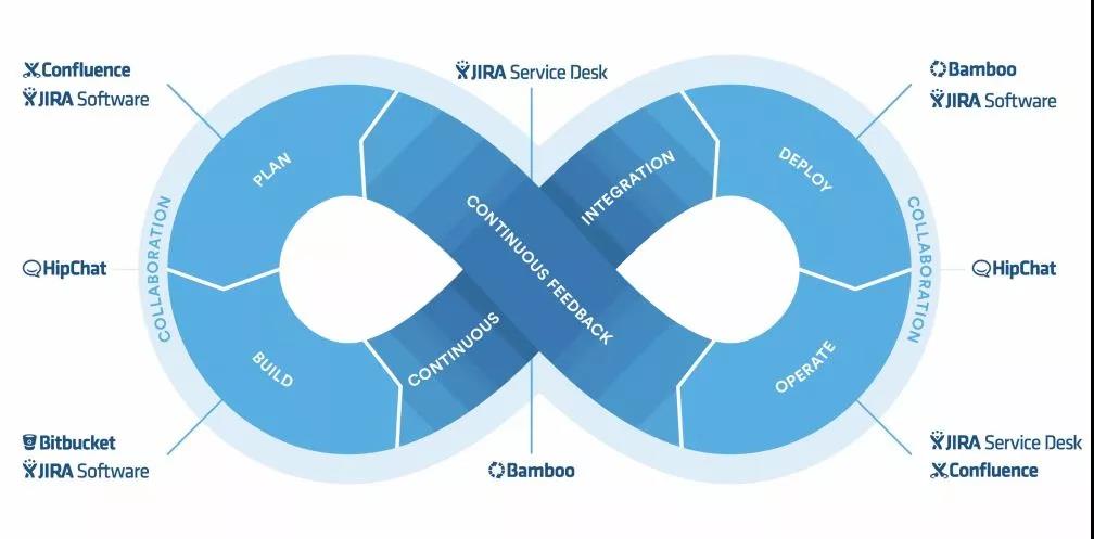 那些IT工程師口中的DevOps，到底是什么-配圖03